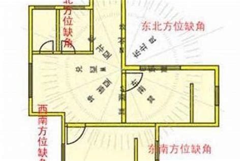 西北角 风水|西北角是楼梯风水 – 房间西北角放什么最好风水